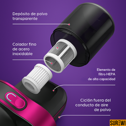 Mini Aspiradora Antiácaros inalámbrica