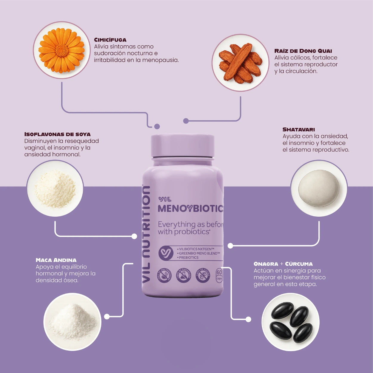 MenoyBiotic - Tus mejores años están por venir